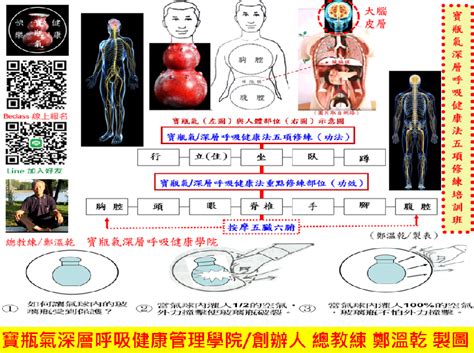 寶瓶氣|T171 修氣的要訣